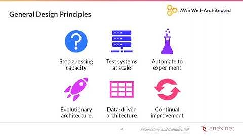 [Webinar] Achieving Reliability with an AWS Well-Architected Framework