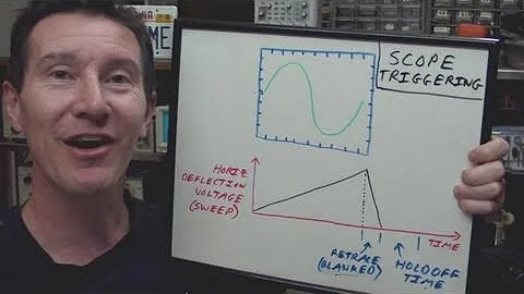 EEVblog #159 - Oscilloscope Trigger Holdoff Tutorial