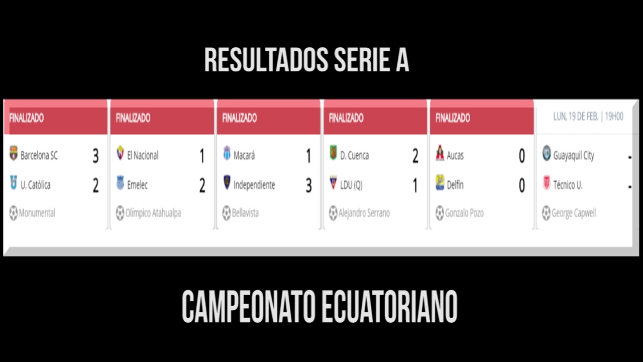 RESULTADOS Y TABLA DE POSICIONES SERIE A : ¿ QUIÉN ES EL PUNTERO Y QUIÉN EL COLISTA ? nacional b