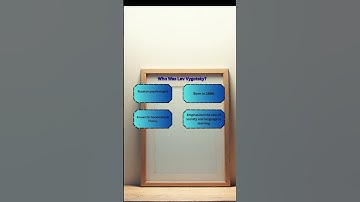 Vygotsky’s Sociocultural Theory Explained | Educational Theory by Mrs. Zain ul Abidin