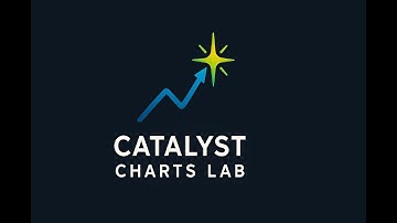 Trendlines: Mapping the Market - Catalyst Charts Lab