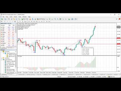 Lesson 1 on orderblocks. Forex trading made easy.