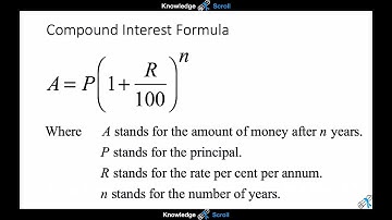 Consumer Arithmetic Series: Compound Interest