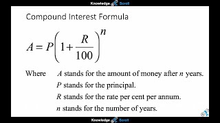 Consumer Arithmetic Series: Compound Interest
