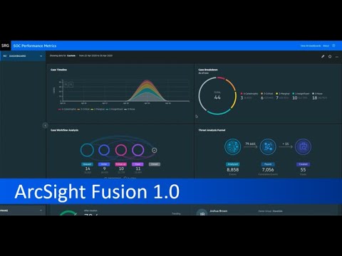 Vídeo: Què és la correlació a ArcSight?