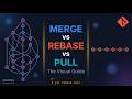 Git Merge vs Rebase vs Pull: When to Use Each (Animated Explainer) - Re Uploaded