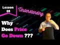 Why Does the Price Go Down at the End of the Day in Stock Market I Analysis and Strategy I Lesson 8