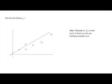 Machine Learning Part -5 | Cost Function