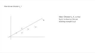Machine Learning Part -5 | Cost Function
