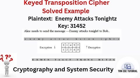 Keyed Transposition solved Cipher | Plaintext: Enemy Attacks Tonight and Key: 31452