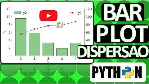 Como fazer um gráfico de dispersão e de barras com legenda e dois eixos em Python? -- Aula 15