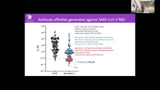 The AIntibody challenge: benchmarking the use of AI/ML in antibody discovery