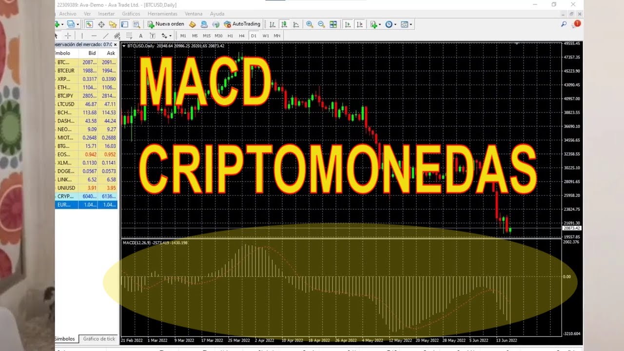📈MACD indicador como funciona y su uso en meta trader 4 - YouTube