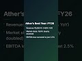 Ather Energy Wants ₹2,500 Cr Just 1 Year After IPO — Here's Why