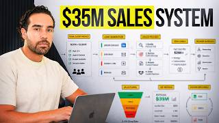 my exact $35M sales system to close $20k+ clients