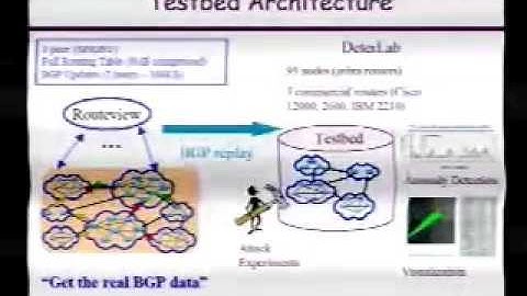 Research Forum: Performing BGP Experiments on a Semi-Realistic Internet Environment