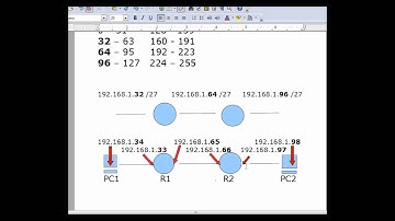 Subnet a Network in Packet Tracer - Cisco CCNA