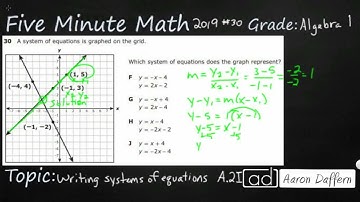 Algebra 1 STAAR Practice Writing Systems of Equations (A.2I - #7)