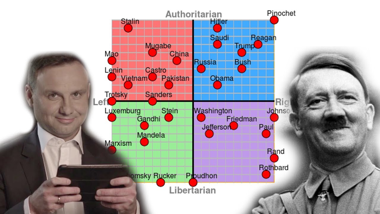 jakie-mam-pogl-dy-kompas-polityczny-political-compass-youtube