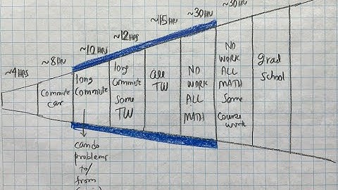 Math Self Learning Schedules and Yields