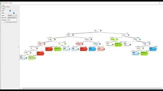 Introduction to Orange | Classification | Tree