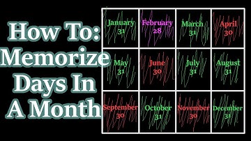 [Memory Trick] Number Of Days In Each Month