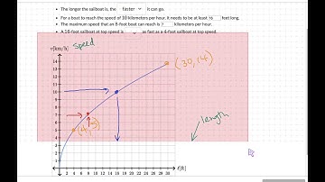 8th Grade Math: Interpreting Graphs of Functions