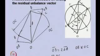 Dynamic Balancing of Rotors: Rigid Rotor Balancing