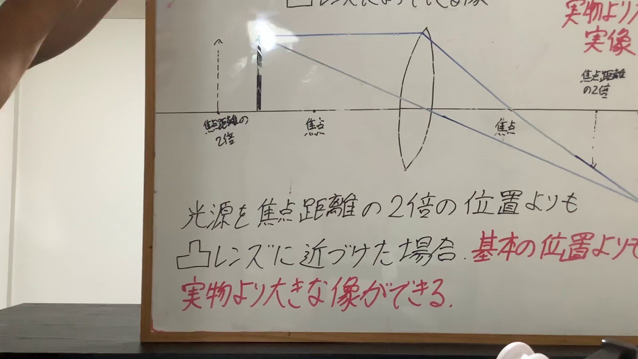 中学理科 光13 凸レンズと像 焦点距離の2倍よりもレンズに近づける