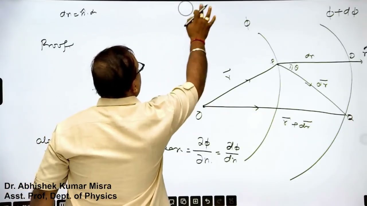 GRADIENT OF SCALAR FIELD