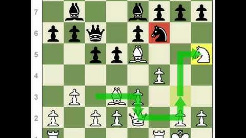 Classical Chess Games: The Two Bishop Sacrifice