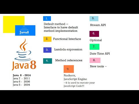 java8 lambda expression - YouTube