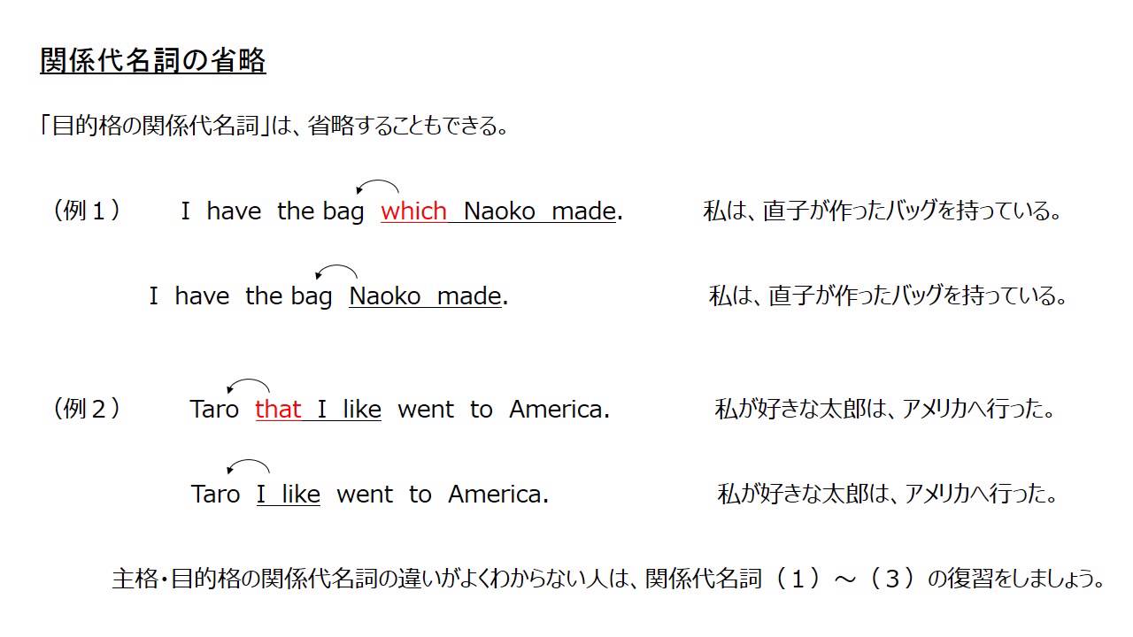 関係代名詞の省略 2分でわかる中学英語 Youtube 関係代名詞の省略 2分でわかる中学英語 Youtube