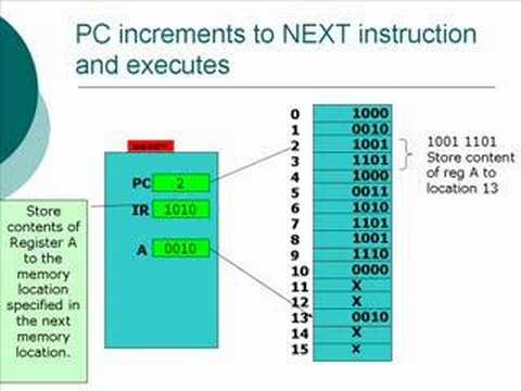 Prelude to Computer Science - 11: Model of a Computer