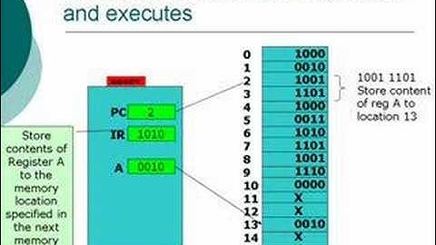Prelude to Computer Science - 11: Model of a Computer