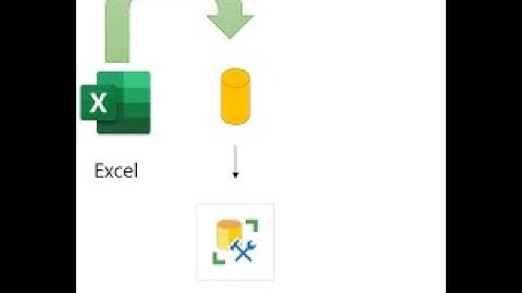 Start the SQL Server Import and Export Wizard from SQL Server Management Studio (SSMS)