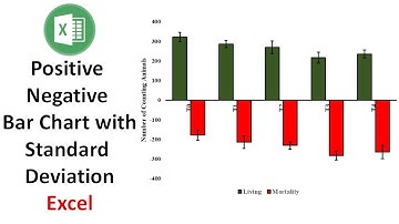 How to Create Positive Negative Bar Chart with Standard Deviation in Excel