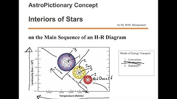 Main Sequence Stellar Interior Modes of Energy Transport
