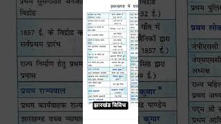 झारखंड विविध #Jharkhand miscellaneous#JPSC and JSSC exams# उत्पाद सिपाही exam