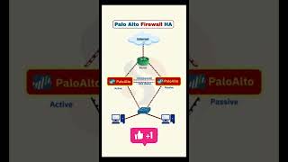 How to configure Palo Alto firewall with HA step by step