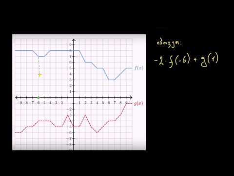 დამუშავებული მაგალითი: გამოსახულებების ამოხსნა ფუნქციის ჩანაწერის საშუალებით