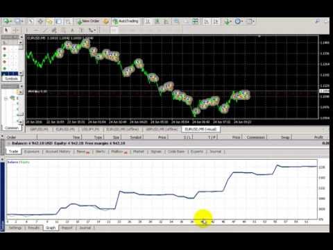 heiken-ashi-ea-v2-profitlock-ea-.--back-test