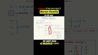 Boron Family Full NCERT Revision in 60 Seconds ⏳ | NEET 2026 Chemistry