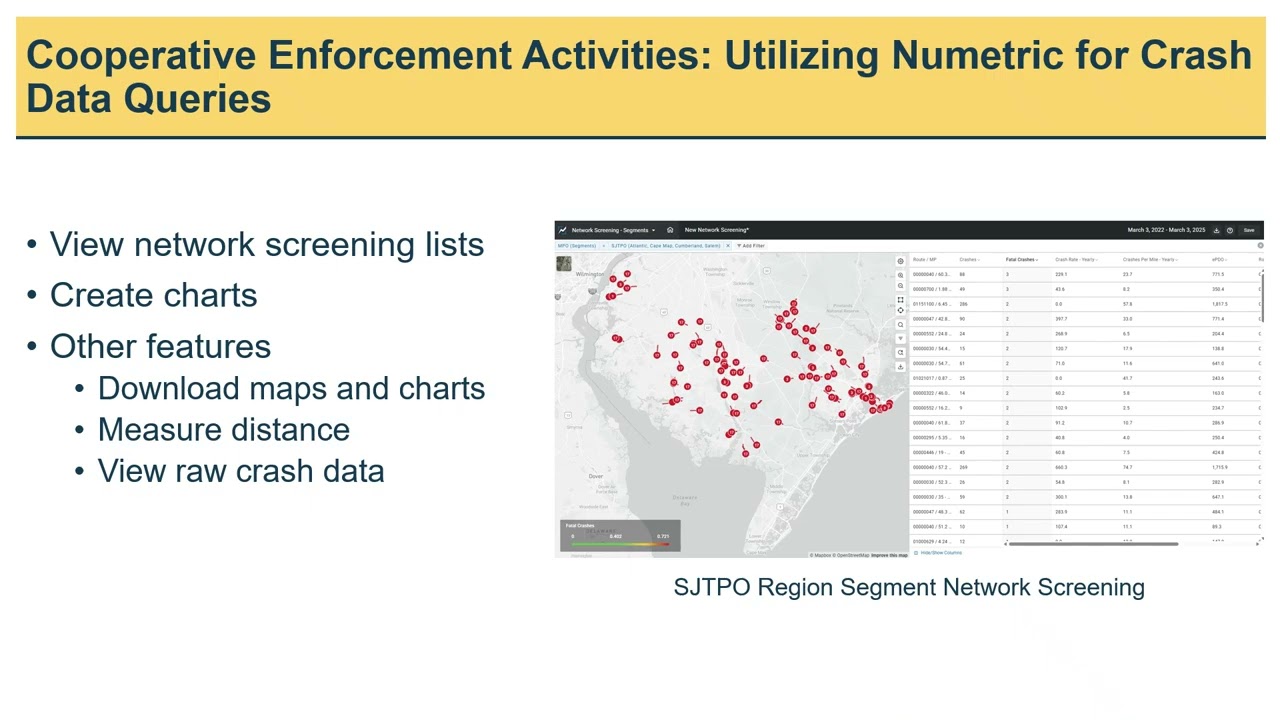 Behavioral Strategies Implementation Training - SJTPO Local Road Safety Plans