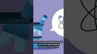 Quantum Tunneling in 60 Seconds #explainer