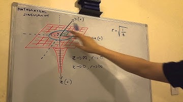 Mathematical Singularity In 3 Dimensions Demystified