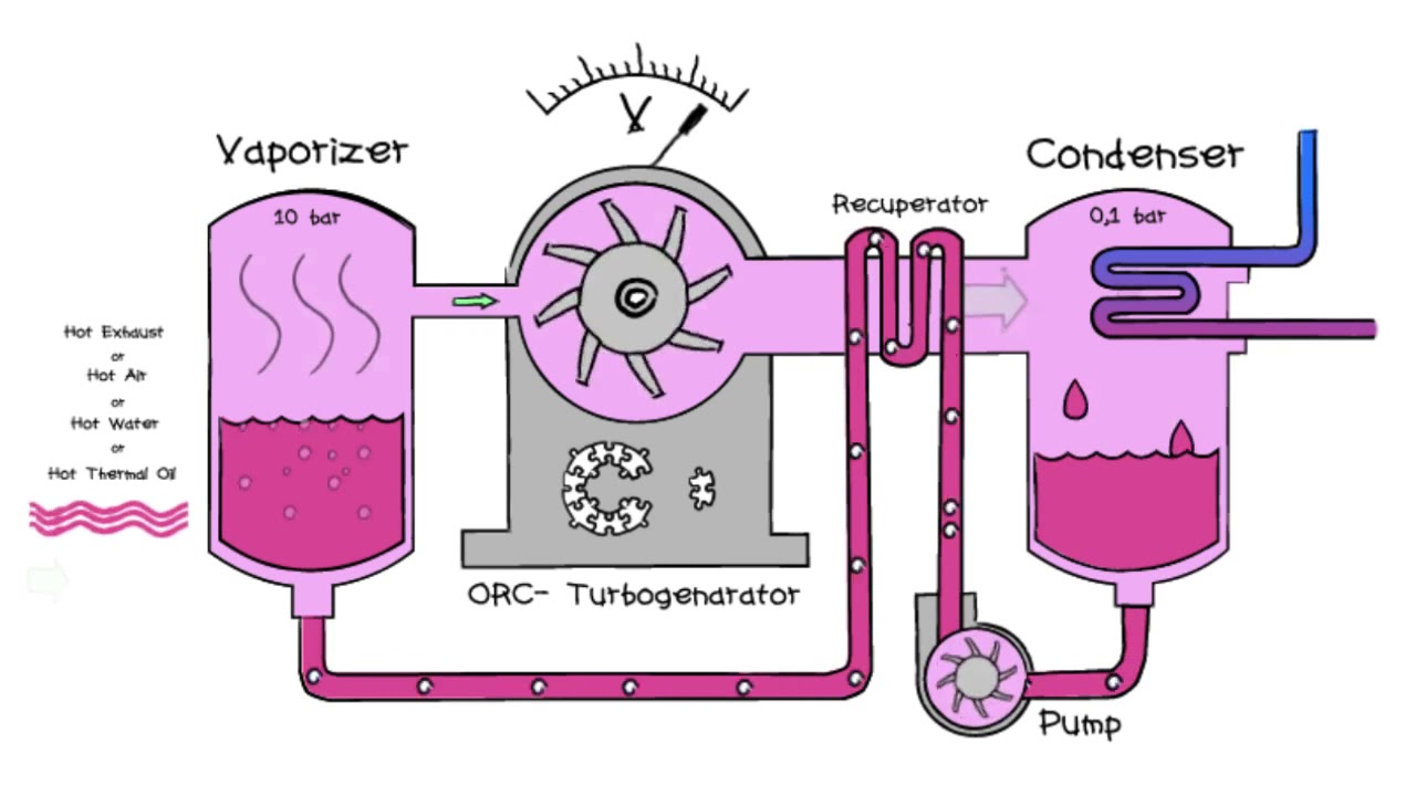 Manufacturing Video [Illustrate It Video]