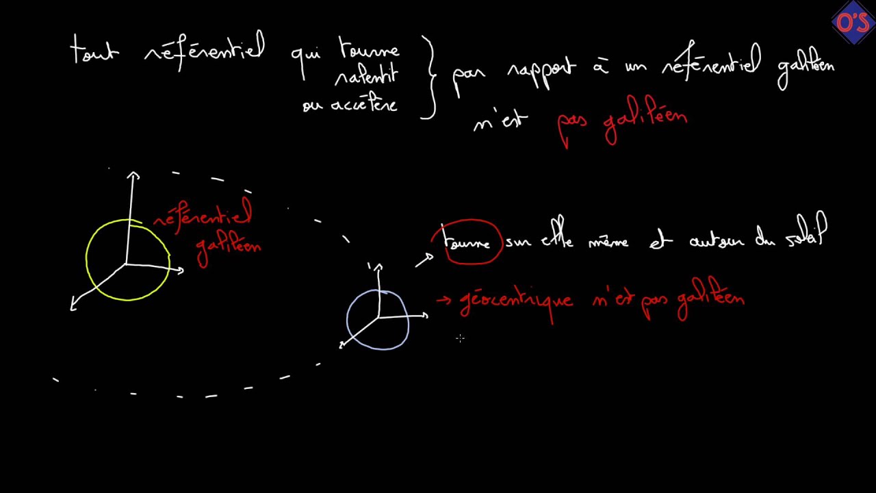 Cours Référentiels Galiléens - Physique Te S