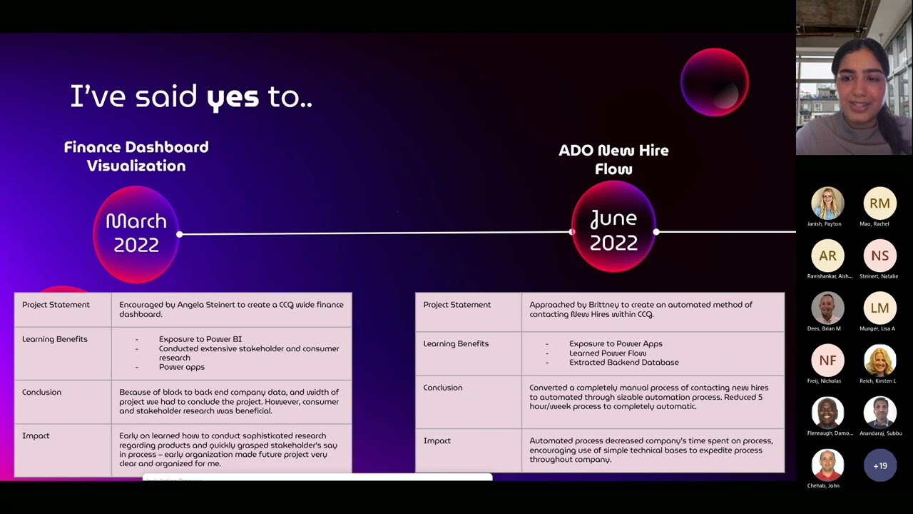 Rabail Abbas Intel Intern Showcase