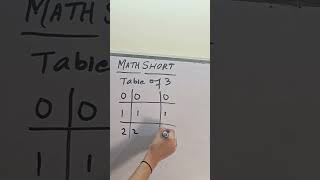 Table of 3 Trick 🔥 | Math Hack 😍 | #mathematics